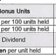 Bonus/Divident MAA Takaful Unit